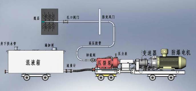 juila无码低频高压脉动注水防治煤与瓦斯突出技术