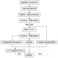 免费草逼网站基于直流电法的煤层增透措施效果快速检验技术